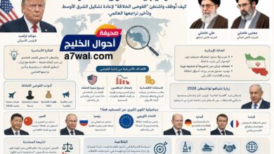 استراتيجية الأفول المُدار