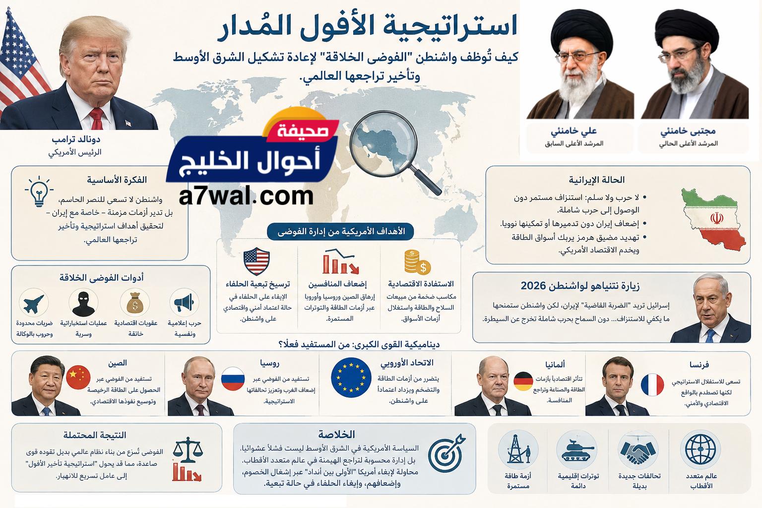 استراتيجية الأفول المُدار